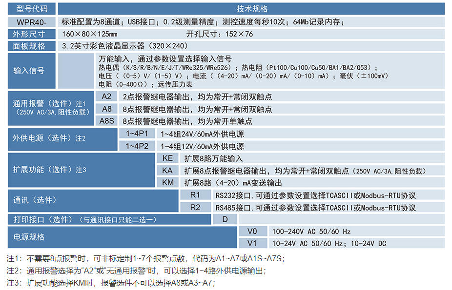 WPR40无纸记录仪