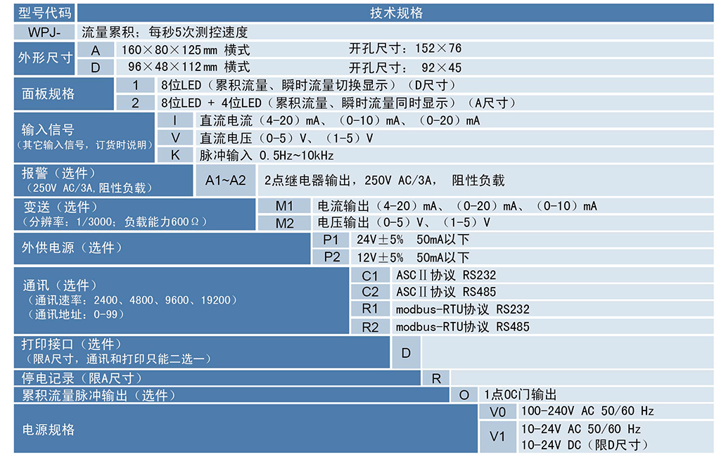 WPJ流量积算仪