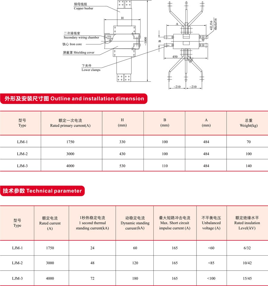 LJM-1,2,3零序电流互感器