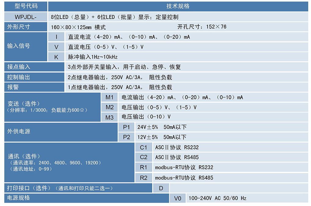 WPJDL定量控制仪