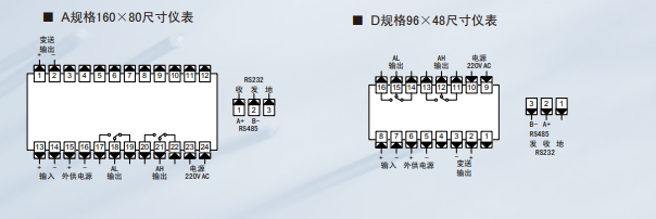 WPKBE力值显示仪