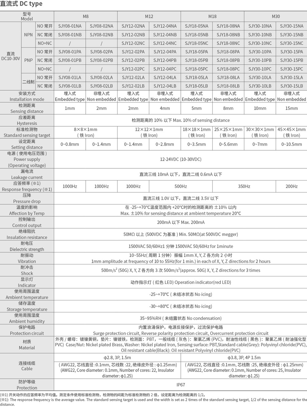 SJY08-02圆柱形接近开关