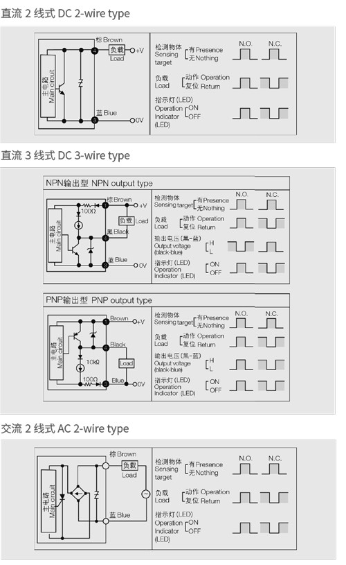 SJY08-02圆柱形接近开关