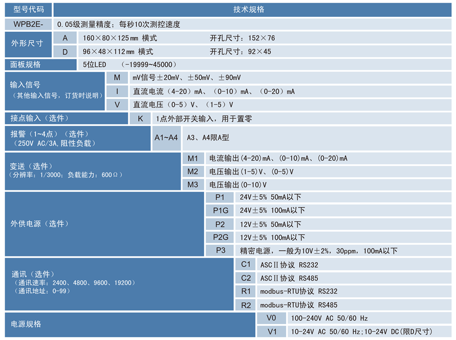 WPB2E力值显示仪