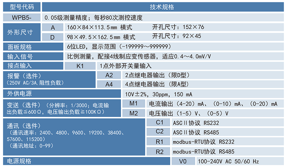 WPB5力值显示仪