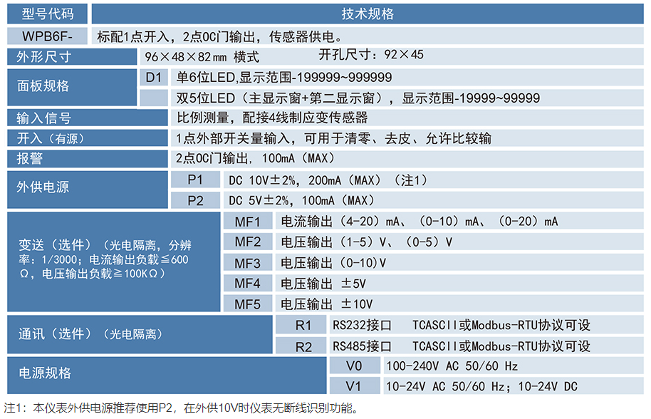 WPB6F力值显示仪