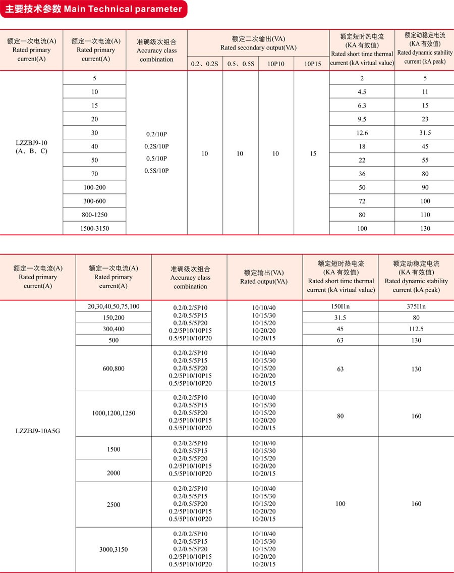 LZZBJ9-10(A,B,C,A5G)电流互感器