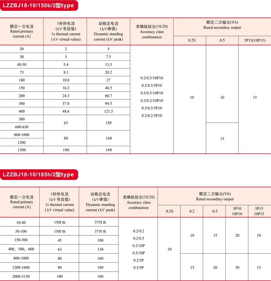 LZZBJ18-10(G)/150,LZZBJ18-10/185电流互感器