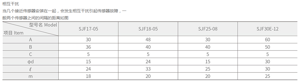 SJF17-05方形接近开关