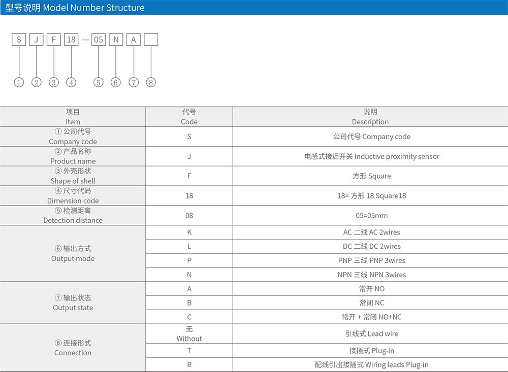 SJF17-05方形接近开关