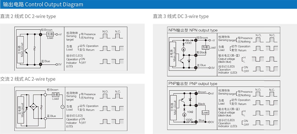 SJF17-05方形接近开关