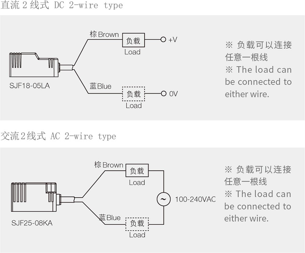 SJF17-05方形接近开关