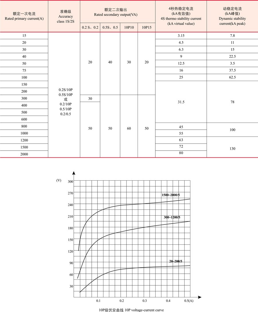 LCZ（LCZBJ）-35全封闭支柱式电流互感器