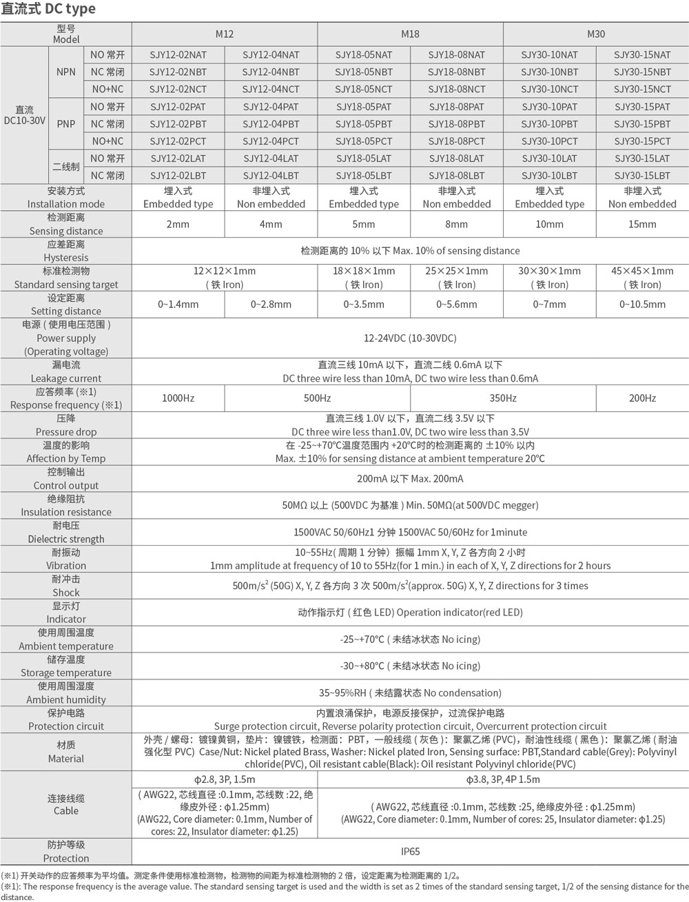 SJY12-02T圆柱形接插型接近开关