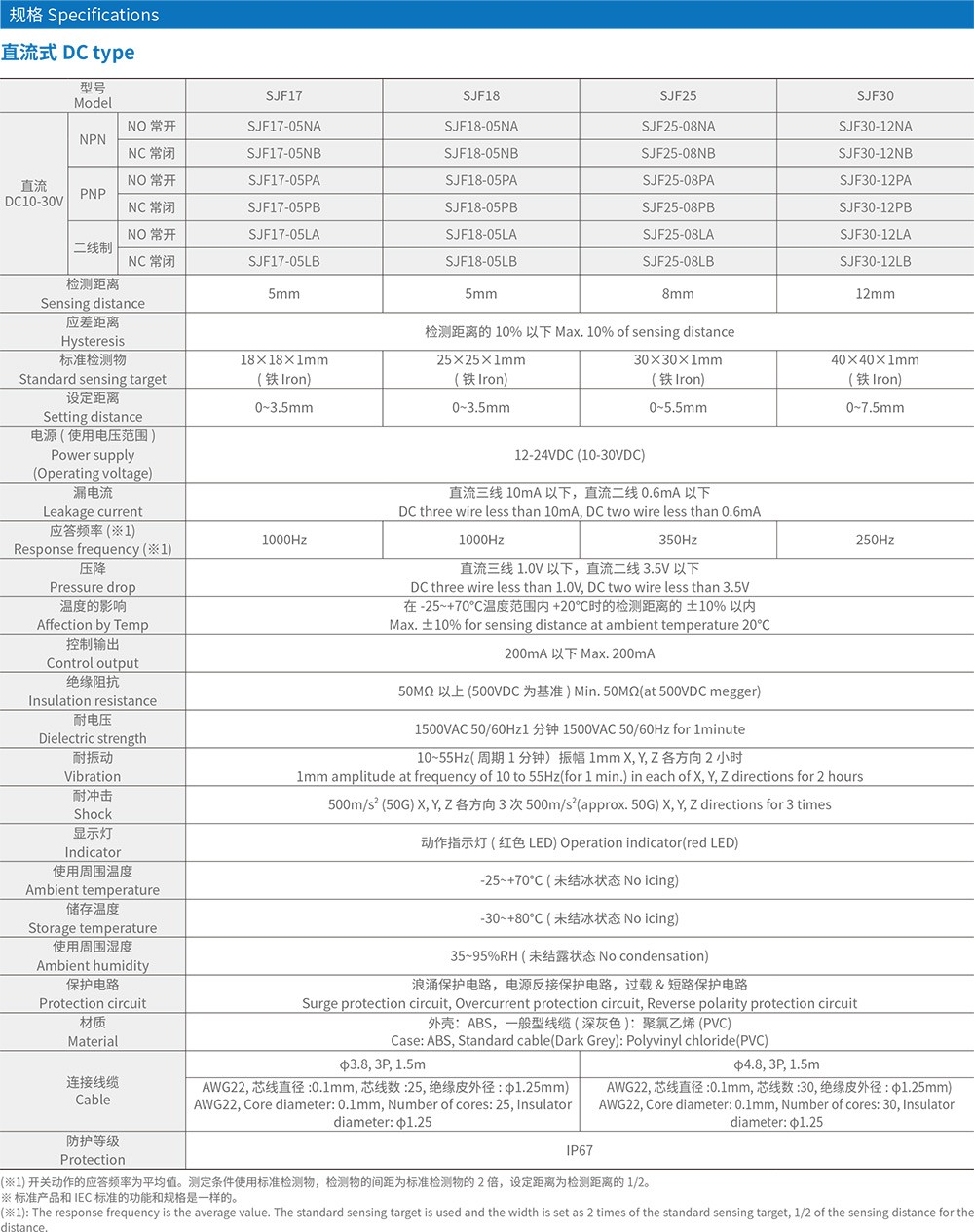 SJF18-05方形接近开关