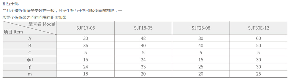 SJF30-12方形接近开关