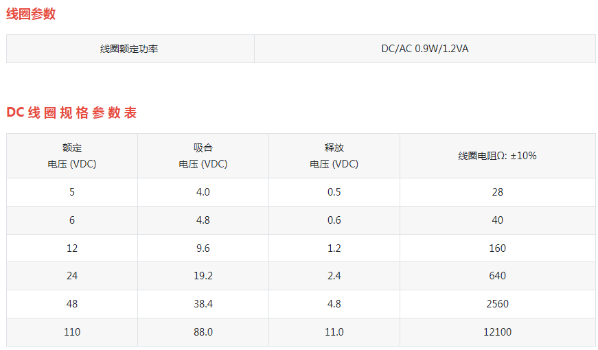 ND22B-□Z(HH5□P)通用电磁继电器系列