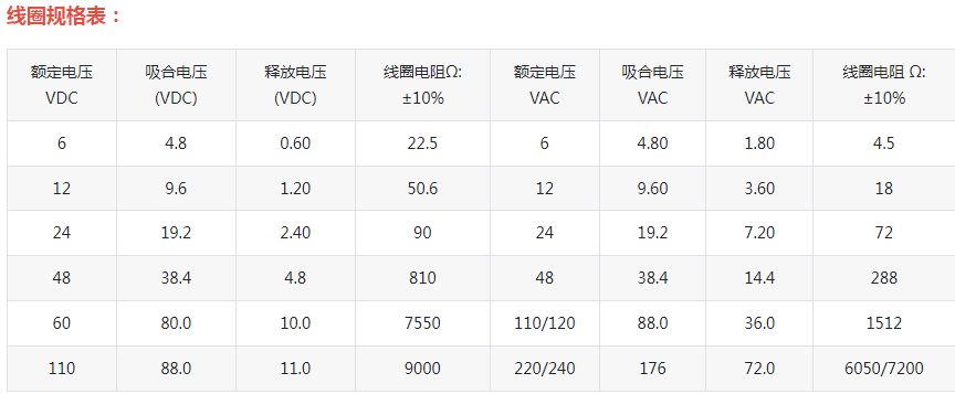 ND26C□(MK□P-I)通用电磁继电器