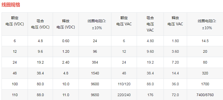 60.12(13)通用电磁继电器