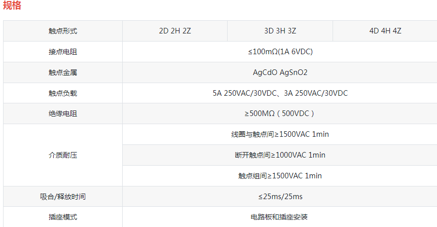 ND22B-□Z(HH5□P)通用电磁继电器系列