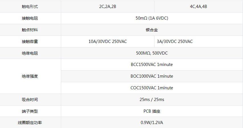 55.02(04)通用电磁继电器