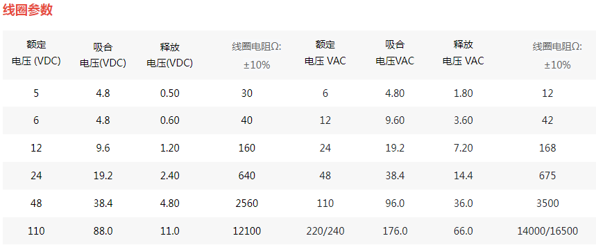 55.02(04)通用电磁继电器