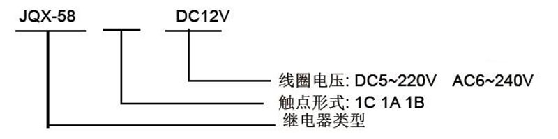 ND22N-2Z(JQX-59F)大功率继电器