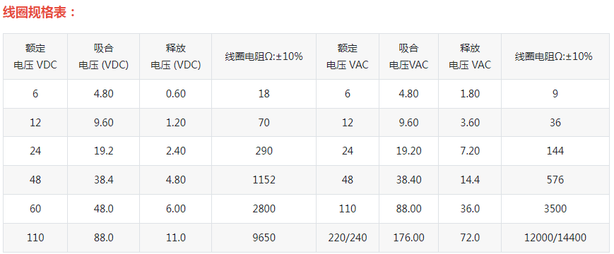 ND22L-2Z(JQX-62F-2Z)大功率继电器