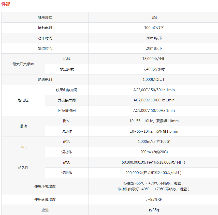 ND22BN-GS(MY3N-GS)通用电磁继电器