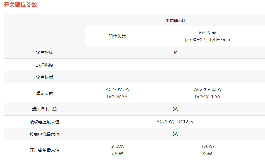 ND22BN-GS(MY3N-GS)通用电磁继电器