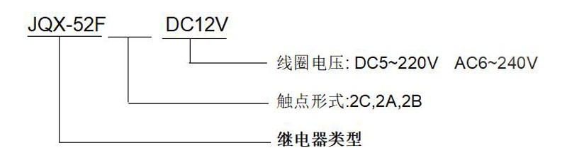 ND27D-2Z(JQX-52F-2Z)大功率继电器