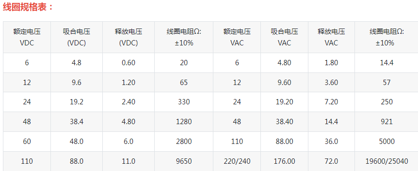 ND27D-2Z(JQX-52F-2Z)大功率继电器