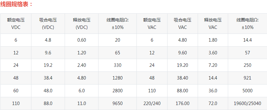 ND27D-1Z(JQX-52F-1Z)大功率继电器