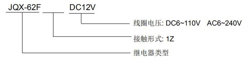 ND22L-1Z(JQX-62F-1Z) 大功率继电器