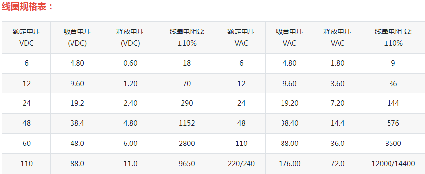 ND22L-1Z(JQX-62F-1Z) 大功率继电器