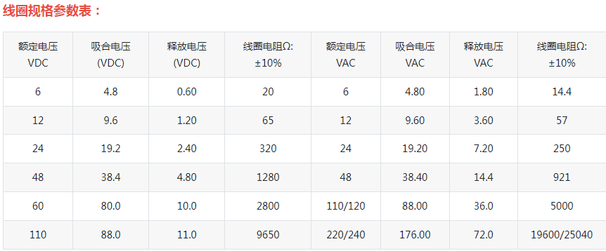 ND22J-2Z(JQX-40F-2Z)大功率继电器