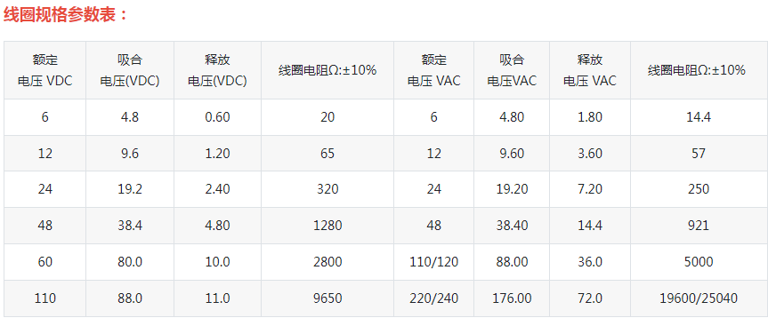 ND22J-1Z(JQX-40F-1Z)大功率继电器