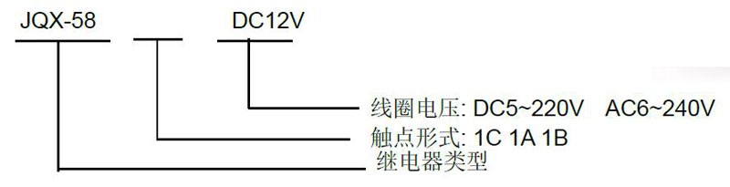 ND22C(JQX-58F)大功率继电器