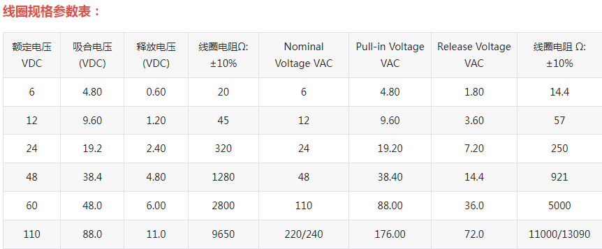 ND22C(JQX-58F)大功率继电器