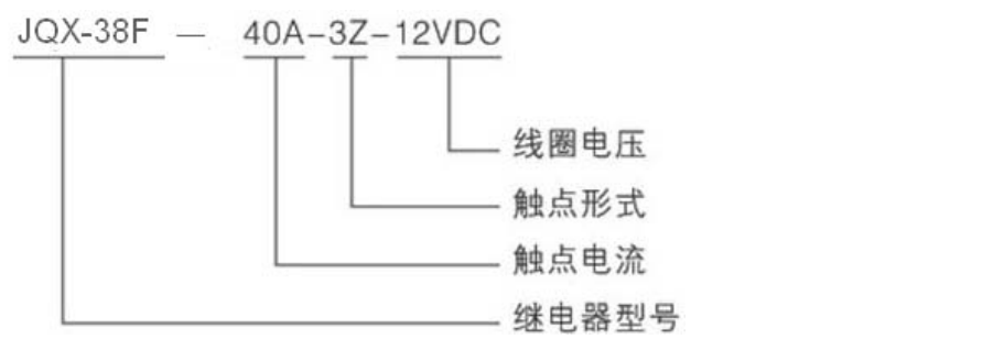 ND22H-3Z(JQX-38F)大功率继电器