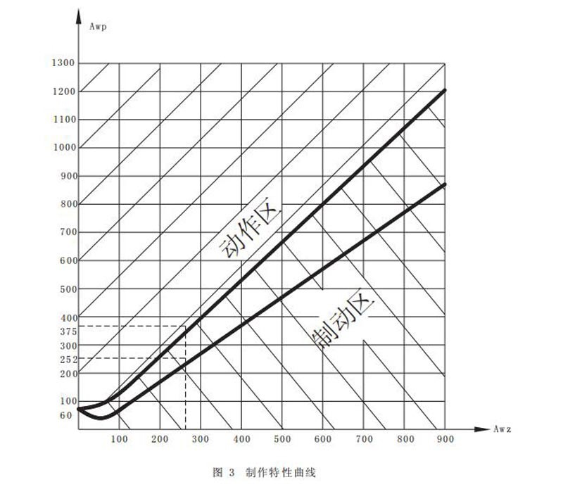 BCH-1差动继电器