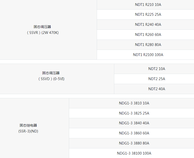 SSR(DC-AC) 固态继电器