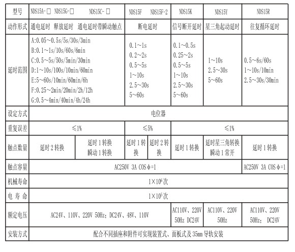 NDS15A C G Y(ST3PA C G Y)电子式时间继电器