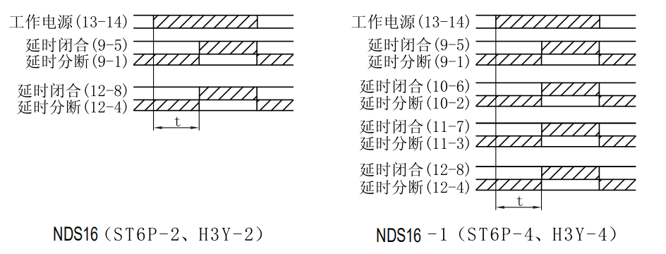 NDS16-2(H3Y ST6P)电子式时间继电器