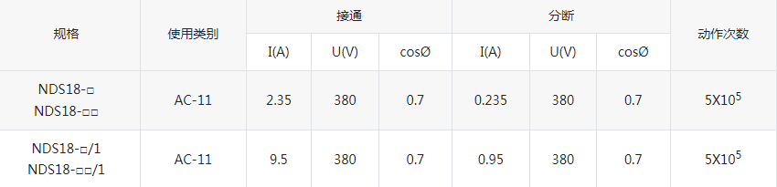 NDS18(JJS27A)电子式时间继电器