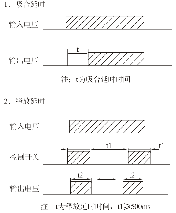 NDS18(JJS27A)电子式时间继电器