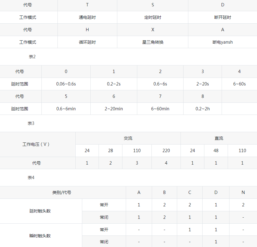 NDS7(JSZ7)电子式时间继电器