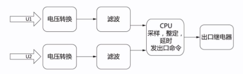 JY-45/A3 系列二相电压继电器