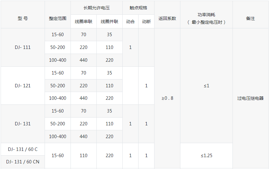 DJ-100系列电压继电器