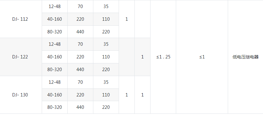 DJ-100系列电压继电器